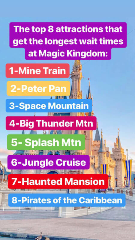 Top Rides that get the longest waits at Magic Kingdom Fastpass 